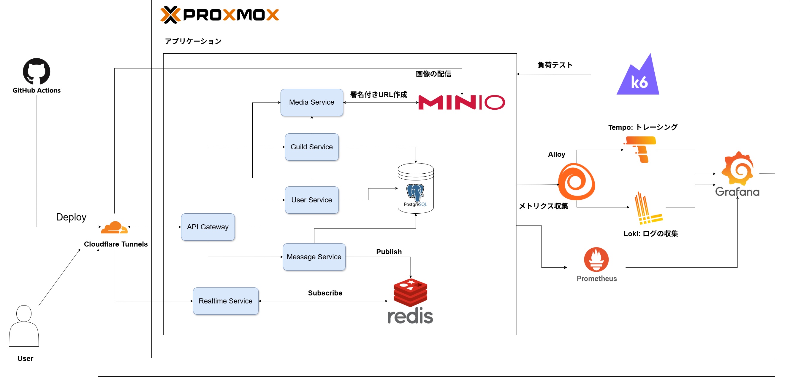 chat-app-architecture